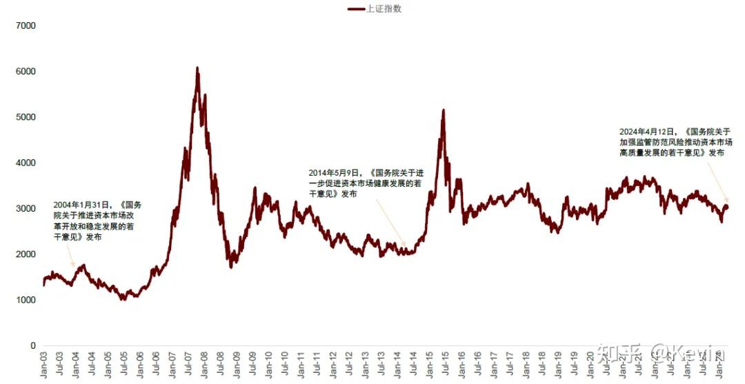 政策举措加快落地 更多“长钱”入市可期