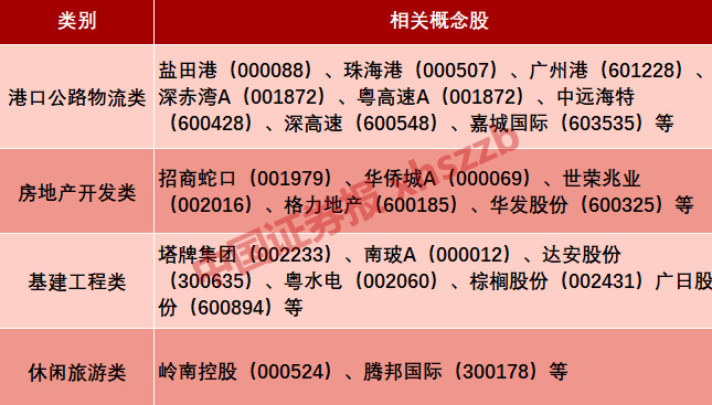证监会发布5项资本市场对港合作措施：支持内地行业龙头企业赴香港上市