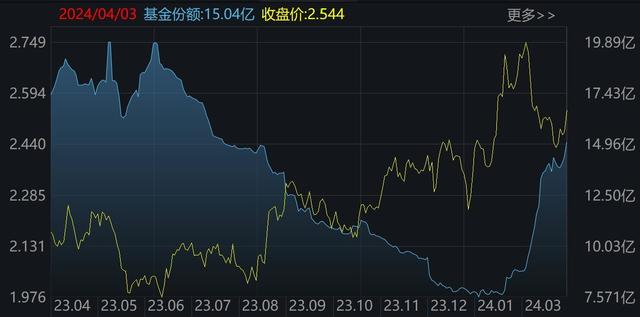 沪深港通ETF范围将扩大:沪深纳入规模门槛降至不低于5亿元