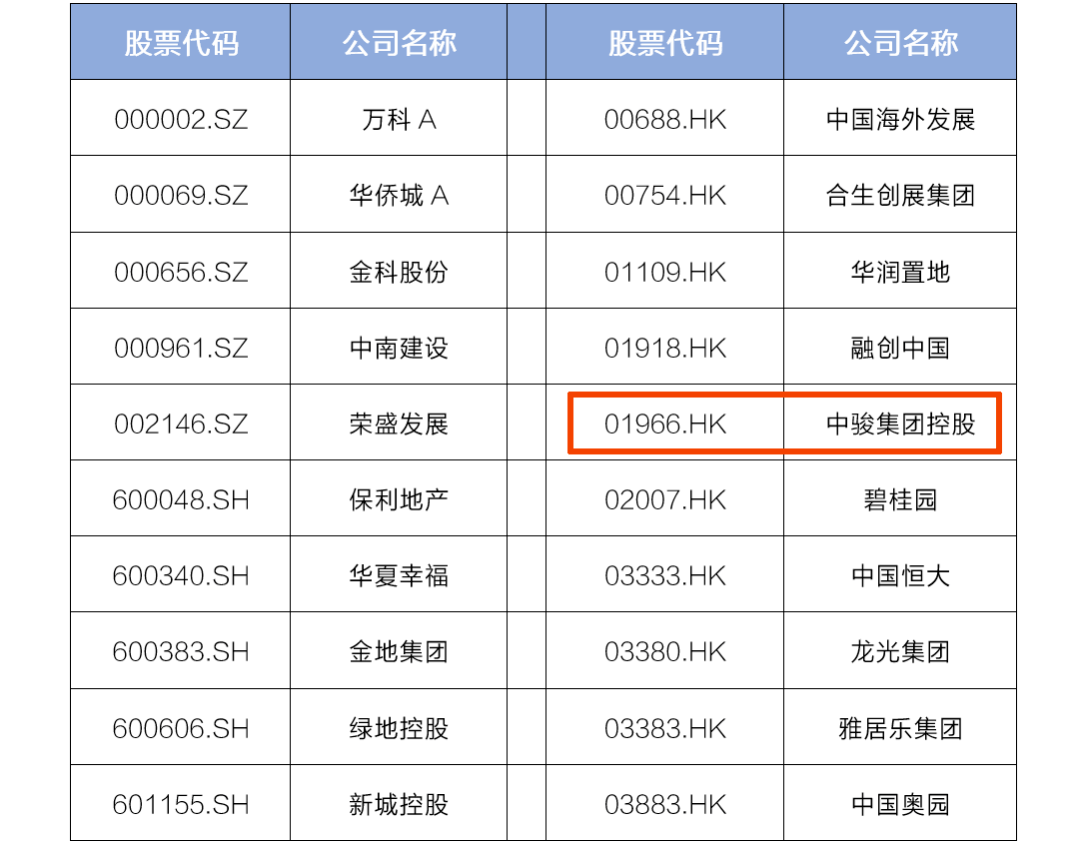 证监会重磅发布!支持内地行业龙头企业赴香港上市