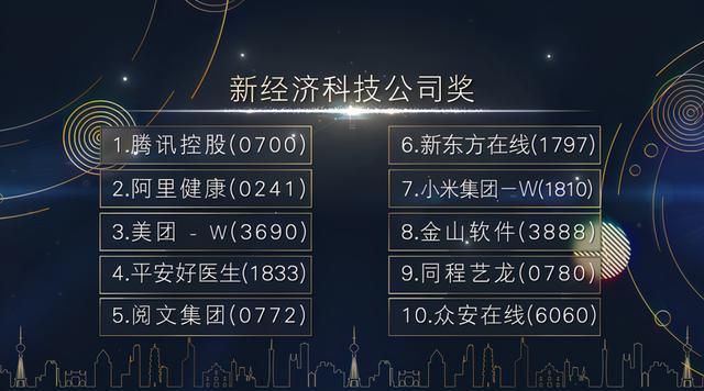 证监会重磅发布!支持内地行业龙头企业赴香港上市