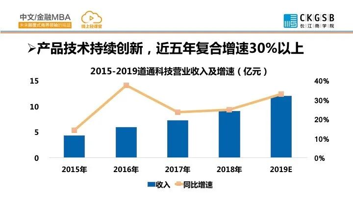 资本市场力挺科技企业 16项硬核举措精准“滴灌”