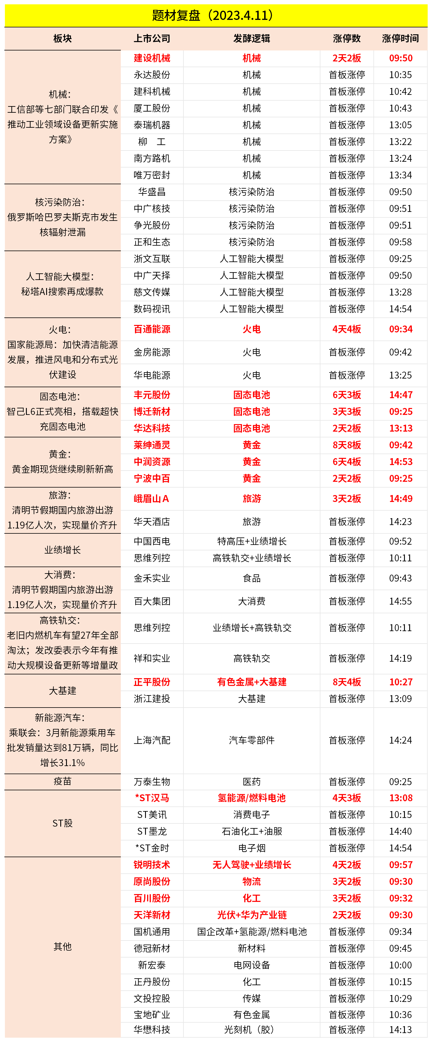 北交所今日启用920代码号段 市场建设完成重要一步