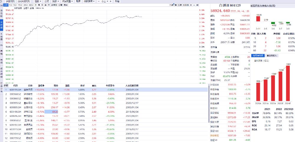110家北交所上市公司拟合计派现超40亿元