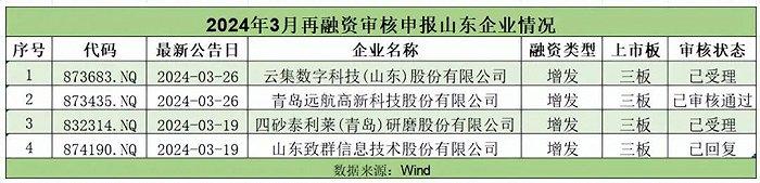 110家北交所上市公司拟合计派现超40亿元