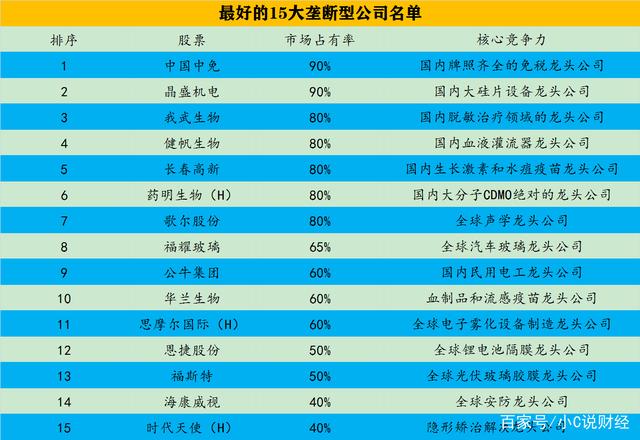 中国A股现严监管态势 多家上市公司被查处