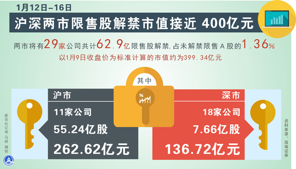 中国A股现严监管态势 多家上市公司被查处