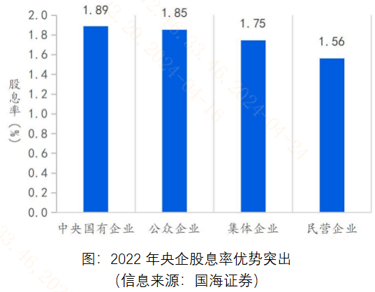 A股ESG信息披露迈向“标准化”