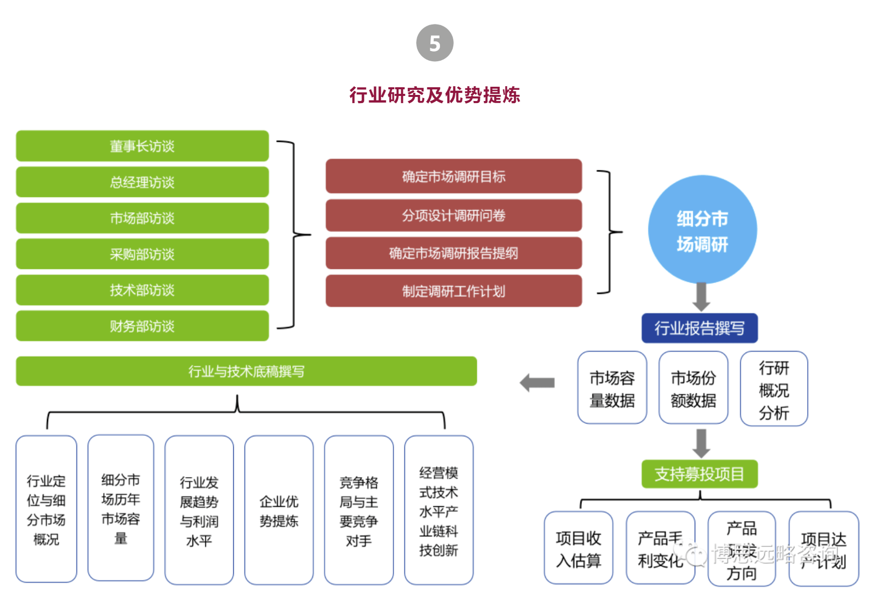 从严把控IPO入口关 合力提升资本市场质量