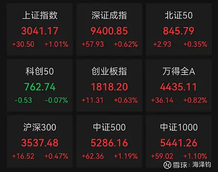 政策持续显效 A股分红呈现三大趋势