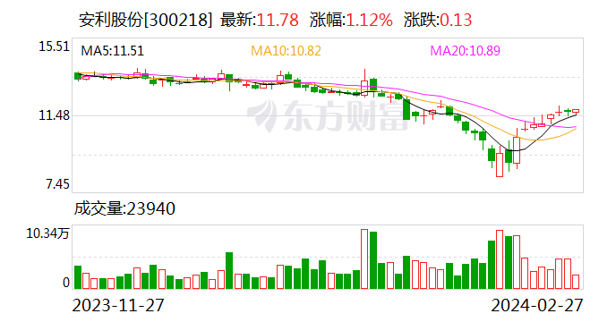量质效齐优 江苏银行“成绩单”展现良好发展态势