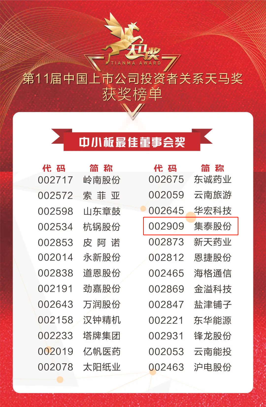 上市公司可持续发展信披迈向规范化 促进优质企业显现投资价值
