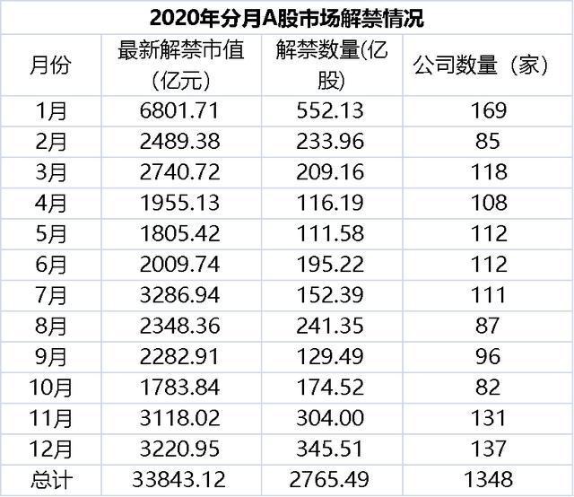 证监会严管离职人员入股拟上市企业 禁止期从3年拉长至10年