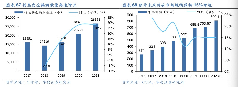 盛邦安全2023年营收增长23%,网空地图产品营收增长42%
