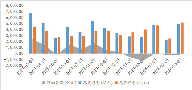 制度环境不断完善 境外上市回暖