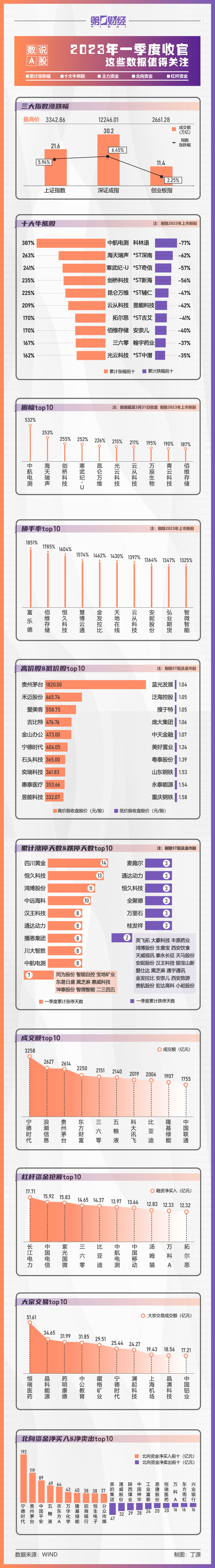 3300余家A股公司发布2023年度分红预案 大手笔分红等三大特点亮眼