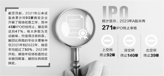 压实中介机构“看门人”责任 “黑名单”制度强化发行上市全链条监管