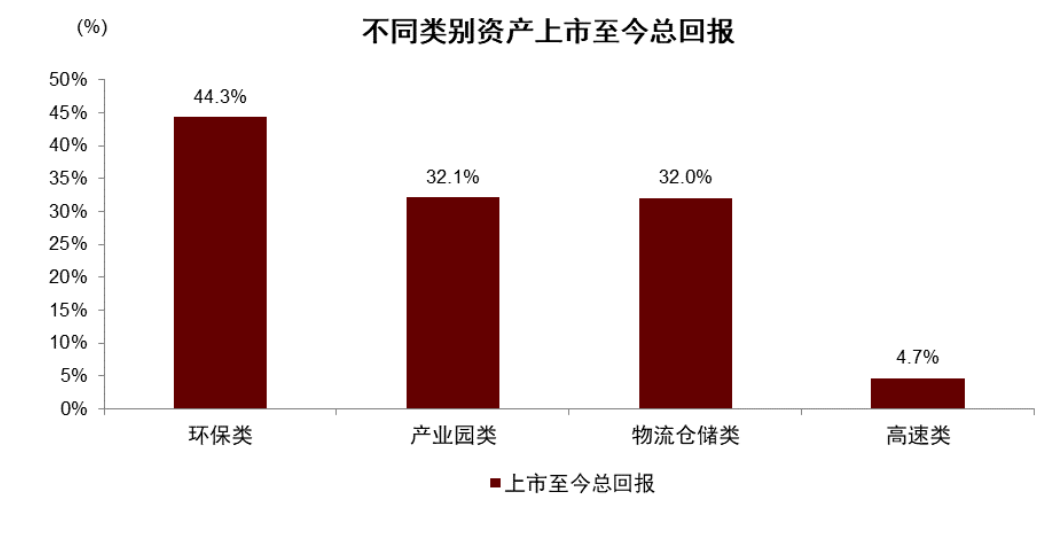 一季报收官 公募基金看好新兴产业投资机遇