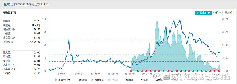投资中国信心不变 一季度外资持续做多A股