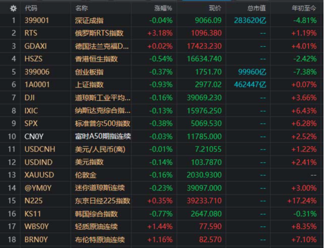 投资中国信心不变 一季度外资持续做多A股