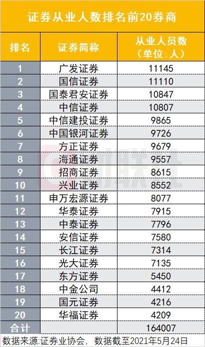 上市券商一季度业绩整体承压 并购重组预期升温孕育配置机遇