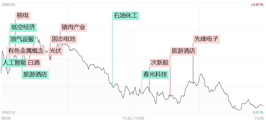 上市券商一季度业绩整体承压 并购重组预期升温孕育配置机遇