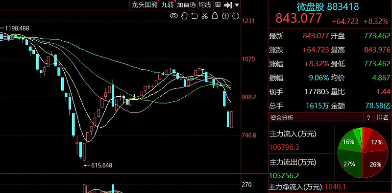 A股加速吐故纳新 退市新规重塑市场格局