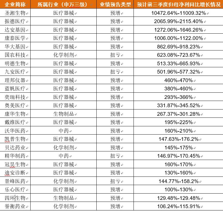 超130家公司财报被“非标” 风险公司占比超四成