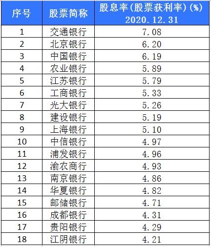 国有六大行一季度实现归母净利润3517.59亿元 不良贷款率“四降一平一升”