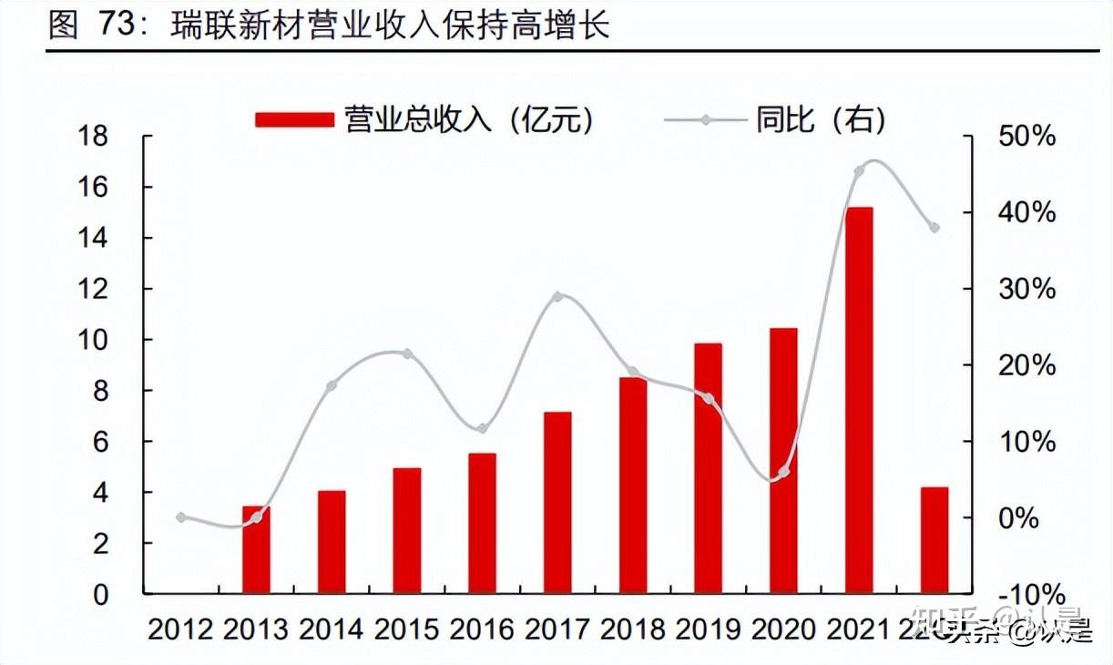 透视A股一季报:三大行业景气度高企 “新”赛道发展提质