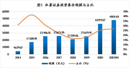 私募证券投资基金运作指引发布 完善全链条自律管理