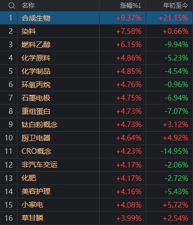 创历史新高 一季度社保基金持仓市值4275亿元
