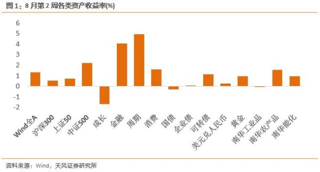整体业绩持续修复 内生动能不断集聚 年报五大亮点看沪深上市公司新变化