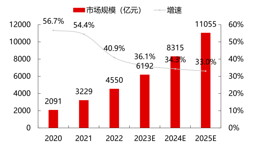 科技巨头领衔加码算力市场 A股产业链公司一季度“算”出好业绩