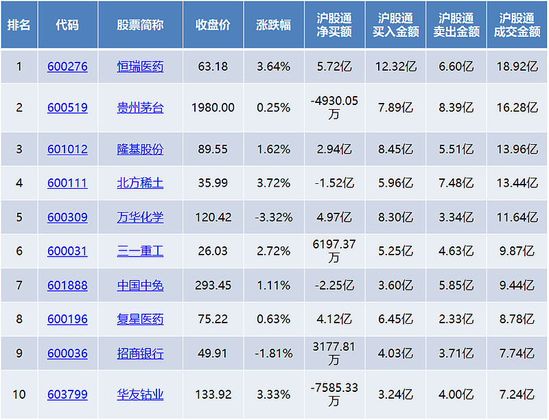 从沪深北三市数据看2023年上市公司提质发展