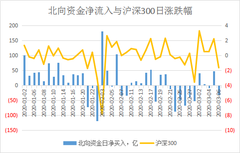 从沪深北三市数据看2023年上市公司提质发展