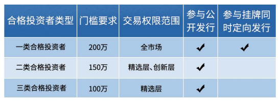 中国证监会：境内企业境外转板上市应当履行备案程序