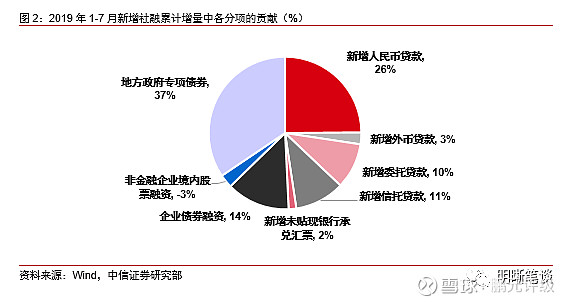 新增专项债进入密集发行期
