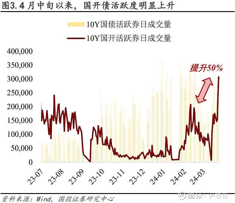 新增专项债进入密集发行期