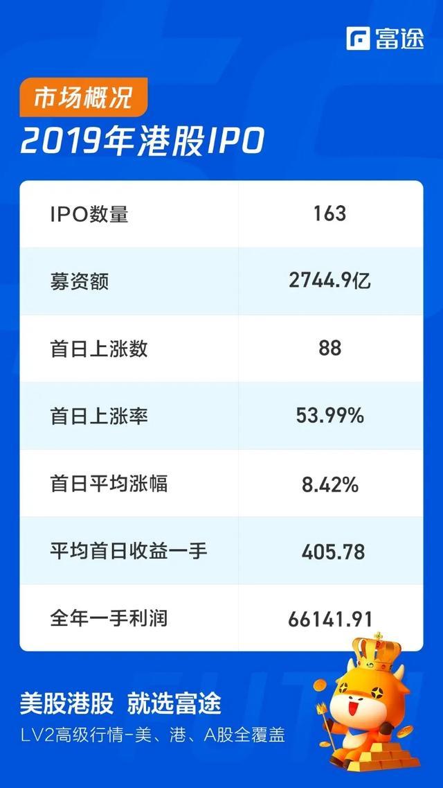 赴港上市热度攀升 近百家企业排队冲刺港股IPO