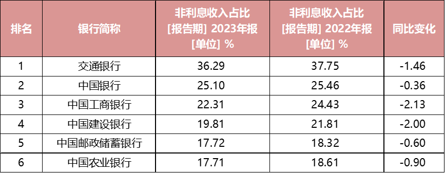银行保险业“五篇大文章”服务体系建设路线图绘就