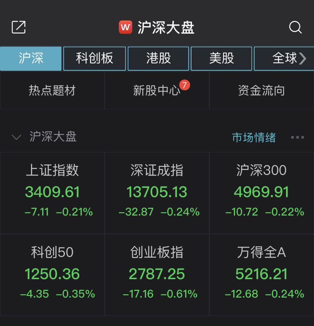 A股港股携手上行 沪指再创年内新高
