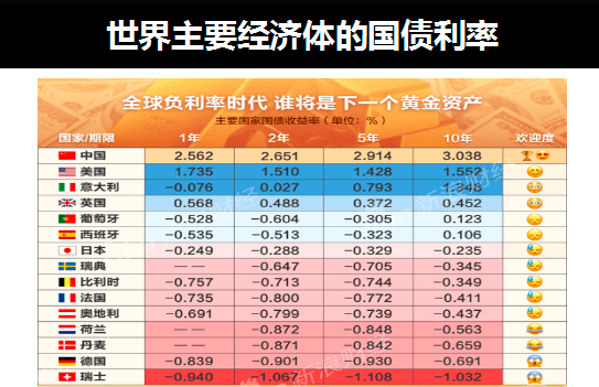 央行：长期国债收益率与经济向好态势将更加匹配