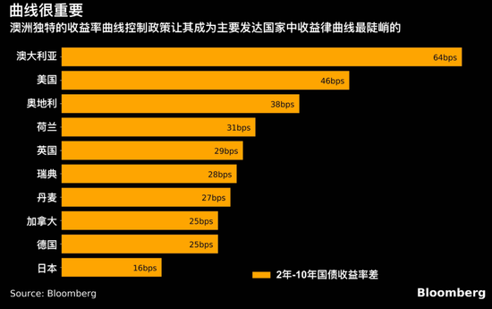 央行：长期国债收益率与经济向好态势将更加匹配