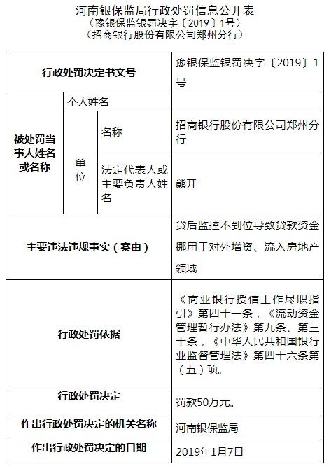 四地证监局出具9张罚单 国信证券因保荐问题一周内两收警示函