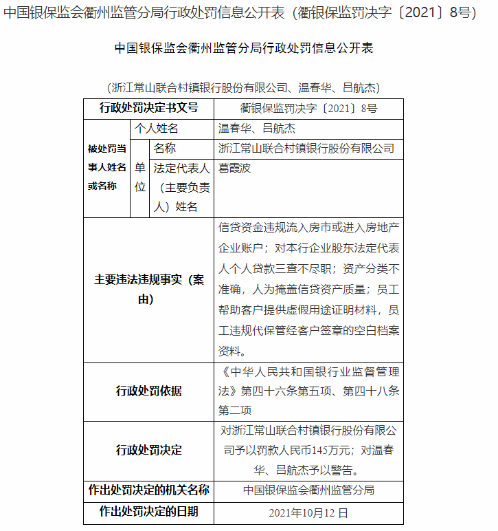 四地证监局出具9张罚单 国信证券因保荐问题一周内两收警示函