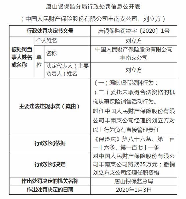 四地证监局出具9张罚单 国信证券因保荐问题一周内两收警示函