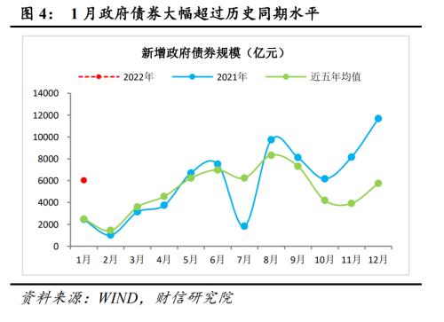 货币政策显效 前四月新增贷款超十万亿