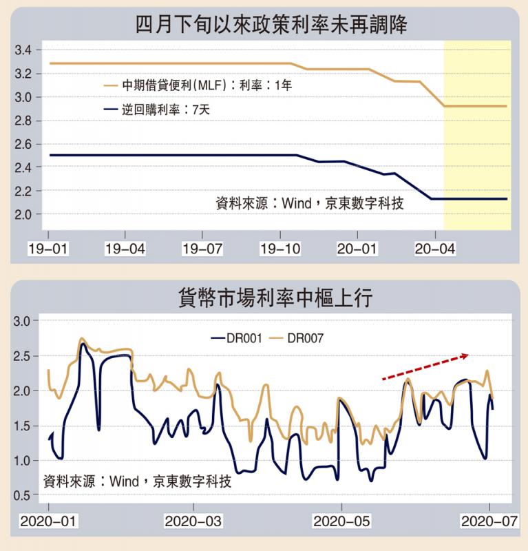 货币政策显效 前四月新增贷款超十万亿
