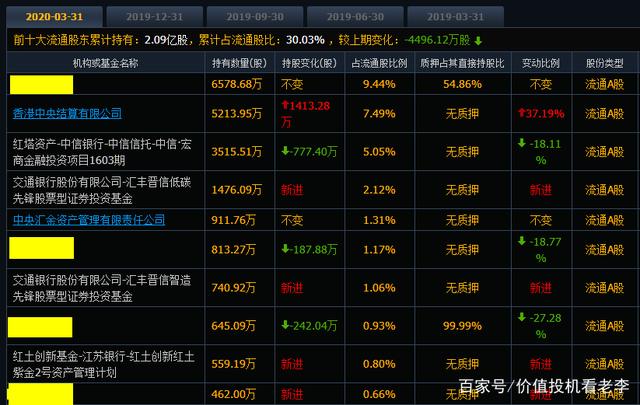 北向资金成交额今起不再实时披露 券商App将取消相关板块展示